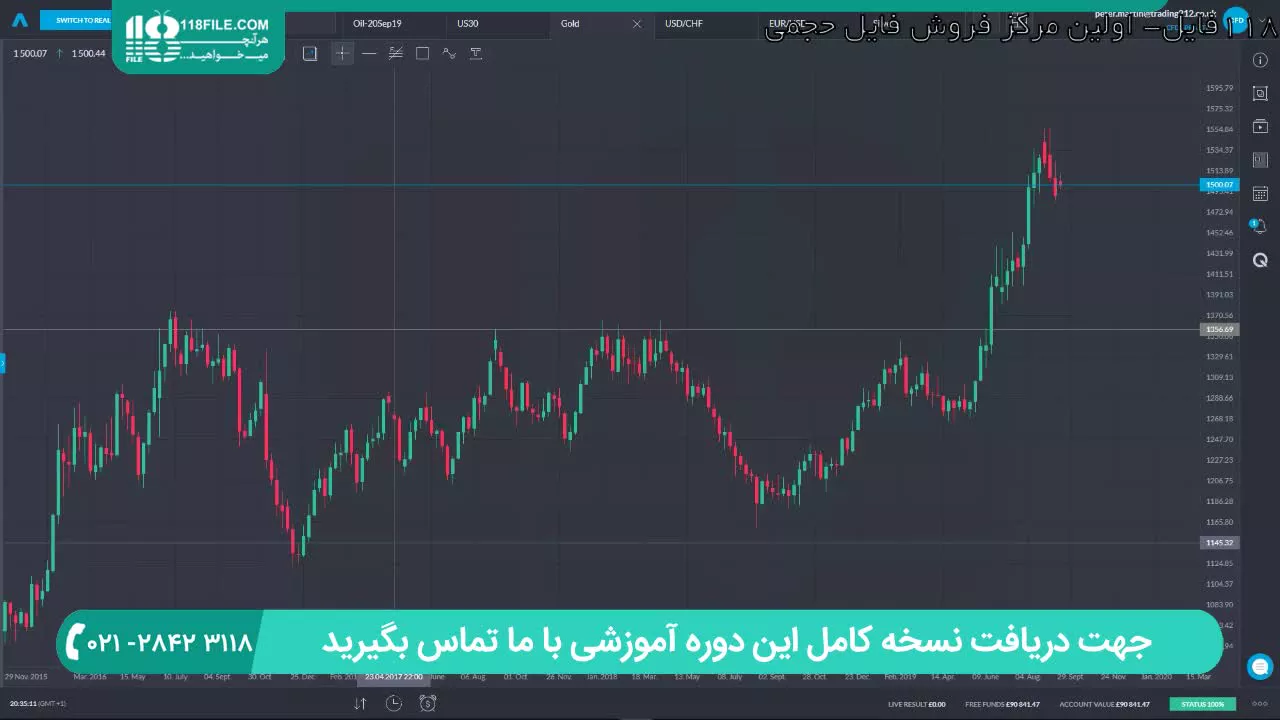 آشنایی با الگوی کندل چکش در تحلیل تکنیکال
