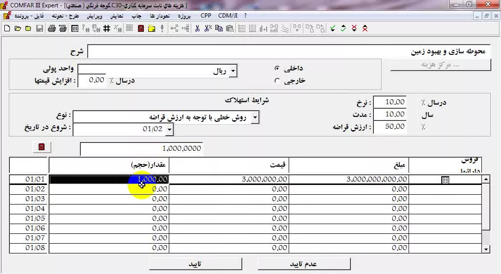 تحلیل مالی پروژه رب گوجه فرنگی: طرح توجیهی، تحلیل آماری و مشاوره کسب و کار