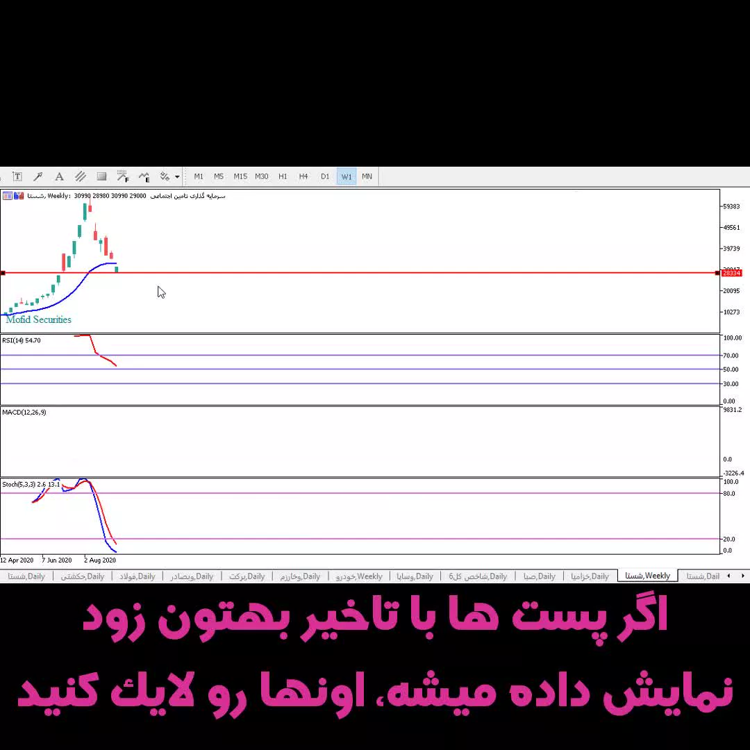 تحلیل سهم شستا - حامد قنبری