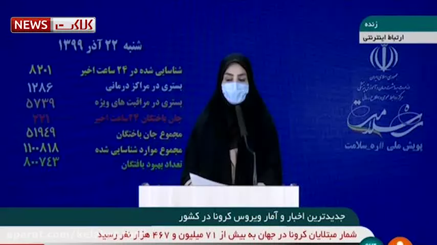 آخرین آمار کرونا ۲۲ آذر: ۸۲۰۱ بیمار جدید و فوت ۲۲۱ نفر در شبانه روز گذشته