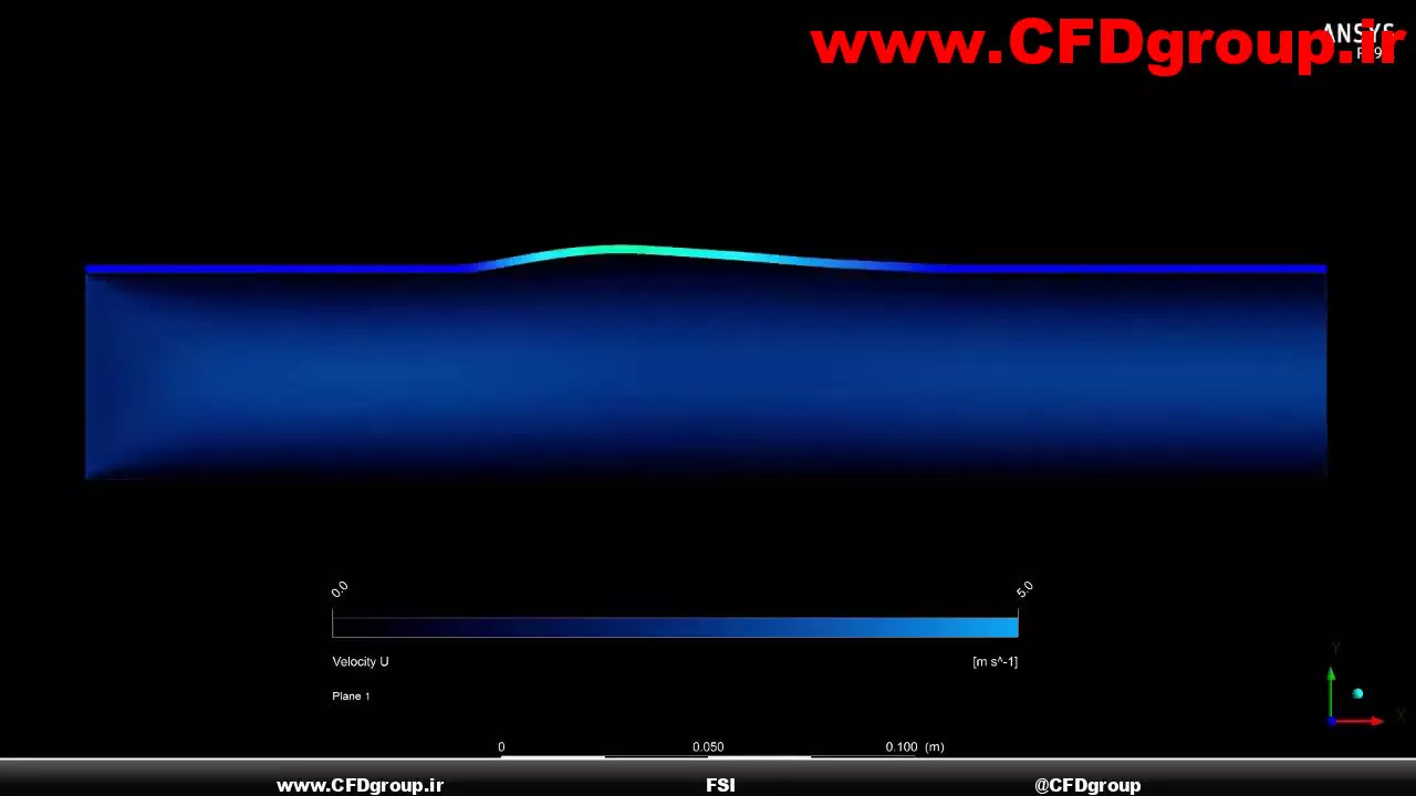بررسی fsi ansys fluent - تعامل سازه و سیال