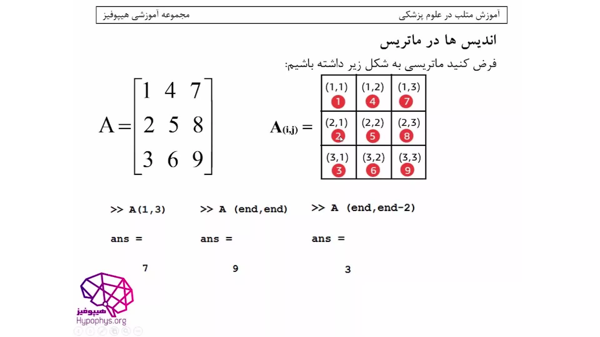 ویدئوی آموزشی متلب(فرمت تصاویر)