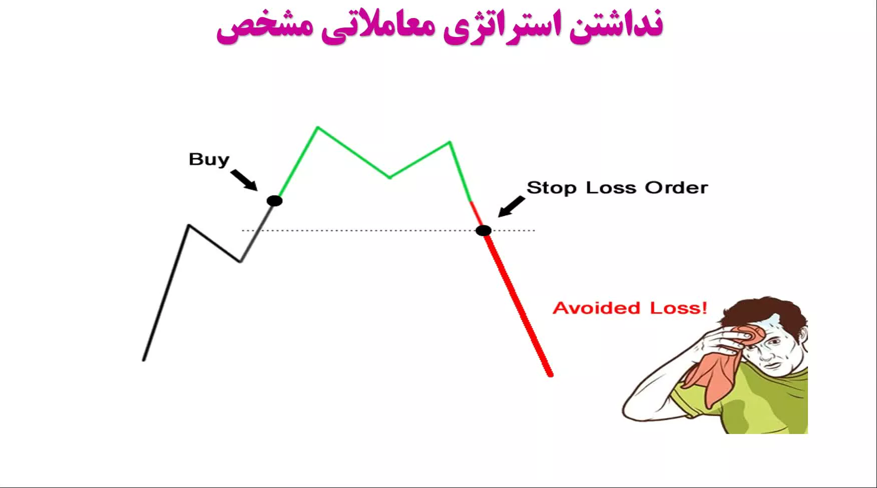 چرا همه افراد نباید از سیگنال در حوزه ارز دیجیتال استفاده کنند؟
