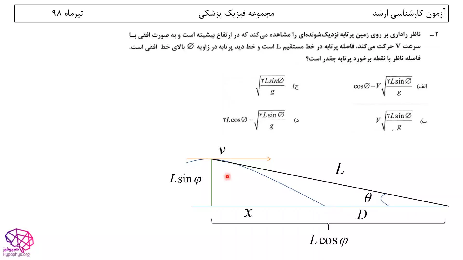 حل تشریحی سوالات فیزیک عمومی کارشناسی ارشد فیزیک پزشکی سال98