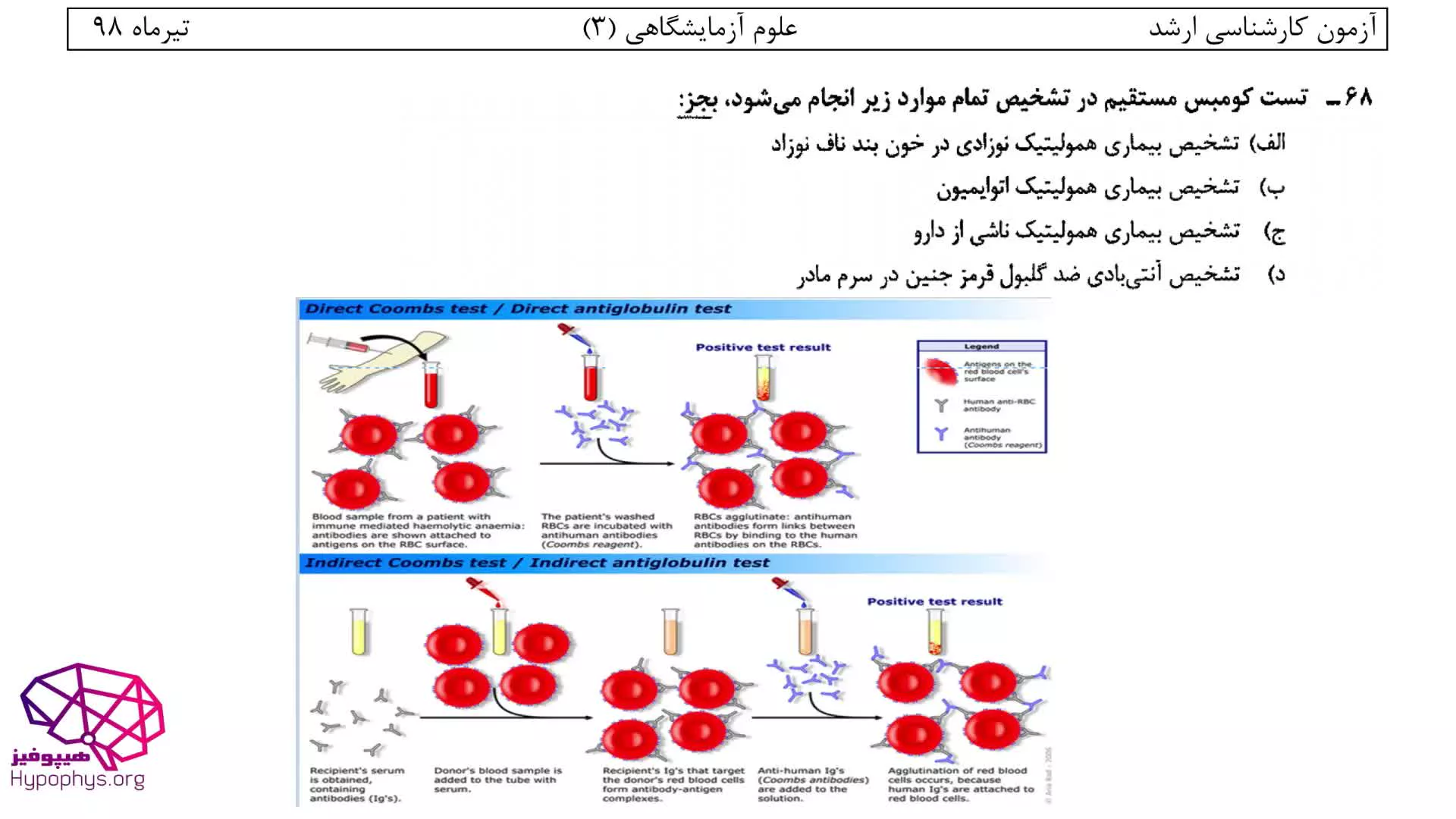حل تشریحی سوالات ایمنی شناسی کارشناسی ارشد علوم آزمایشگاهی 3 سال98