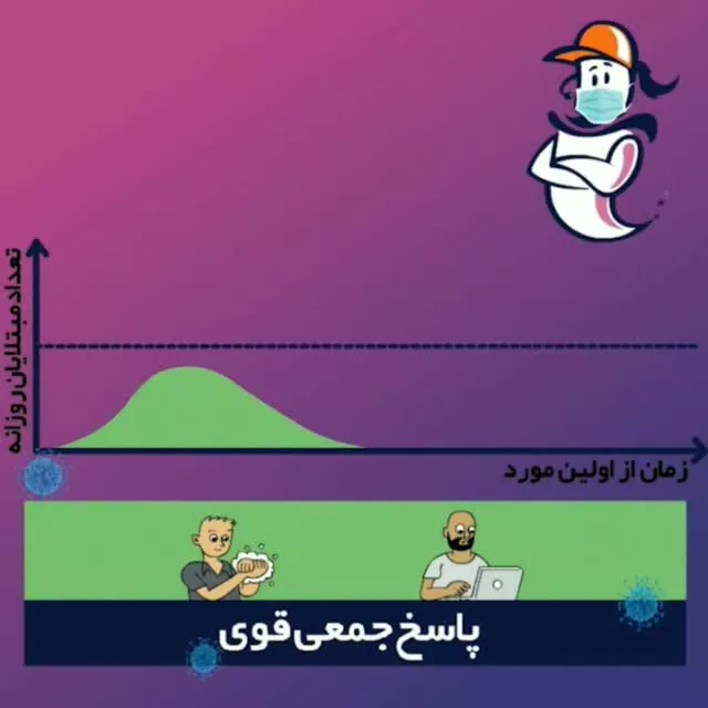 آمار رسمی کرونا تا پایان هفته مردادماه
