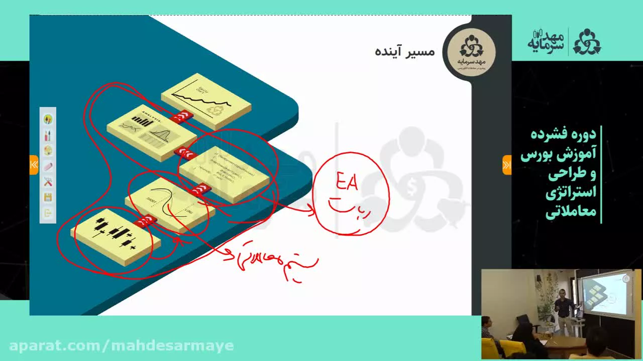 دوره فشرده آموزش بورس و طراحی استراتژی معاملاتی (قسمت 20)