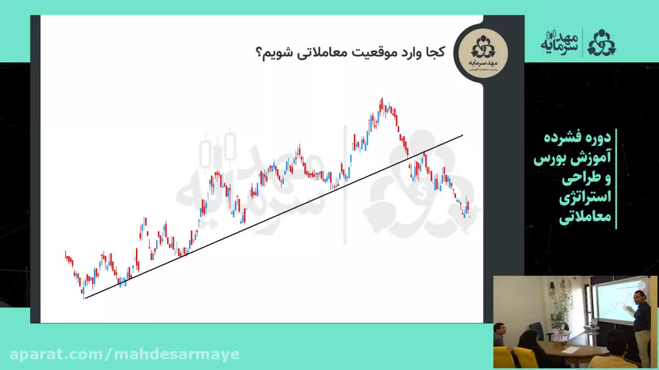 دوره فشرده آموزش بورس و طراحی استراتژی معاملاتی (قسمت 15)