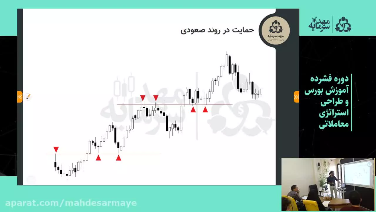 دوره فشرده آموزش بورس و طراحی استراتژی معاملاتی (قسمت 11)