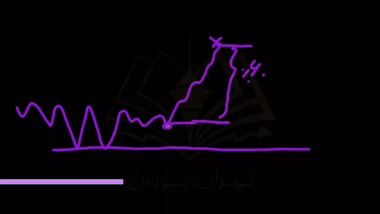 حد سود و حد ضرر در بورس