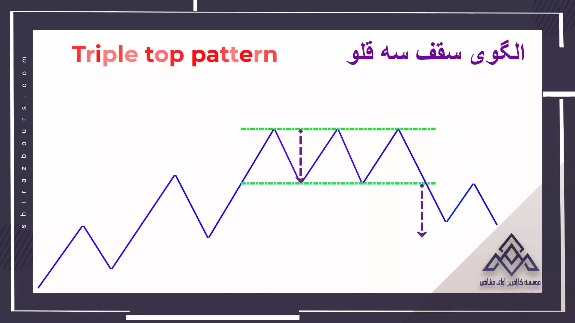 موسسه آوای مشاهیر | الگوی سقف و کف سه قلو | آموزش بورس