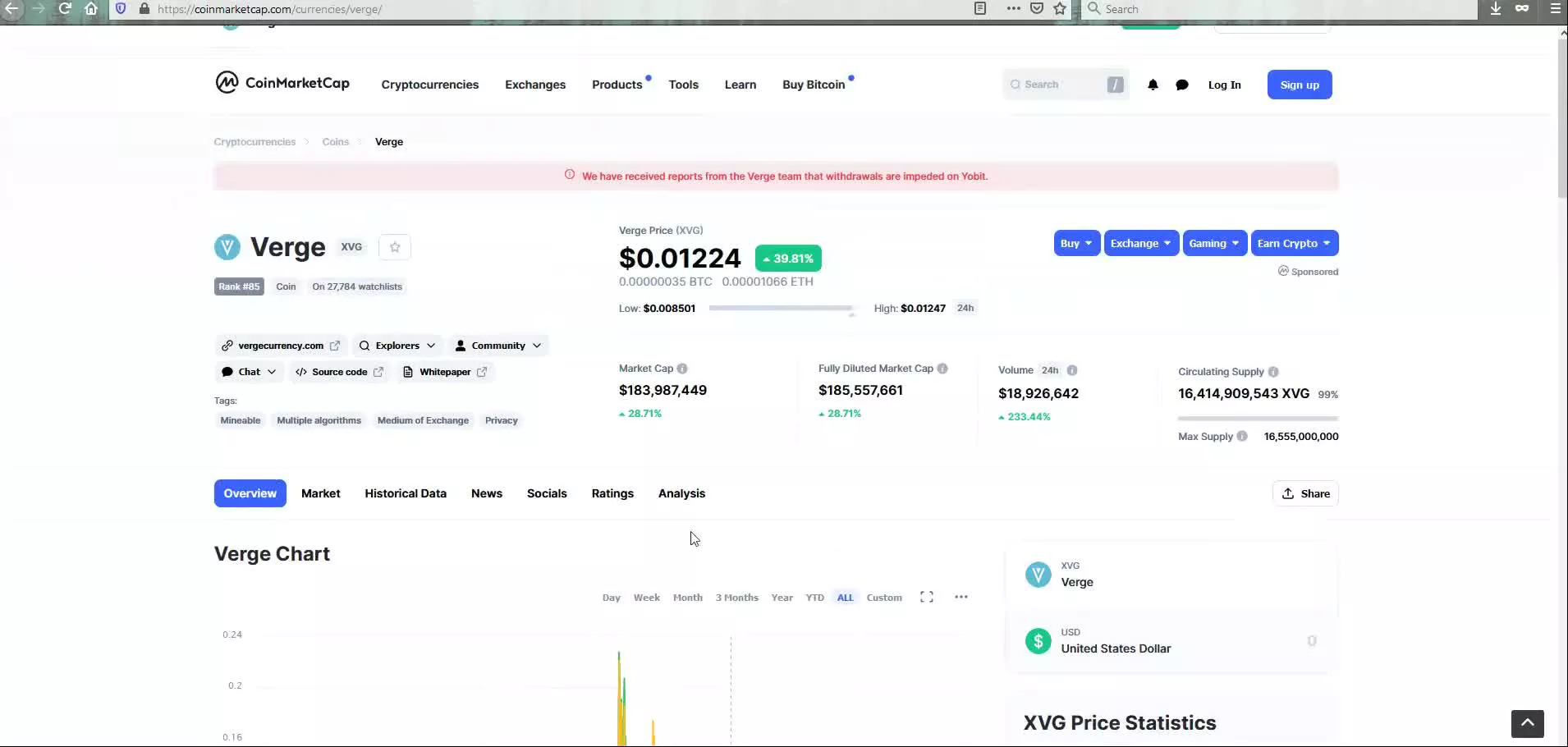 بررسی و تحلیل دلایل رشد چند روز اخیر ارز دیجیتال دوج کوین DogeCoin
