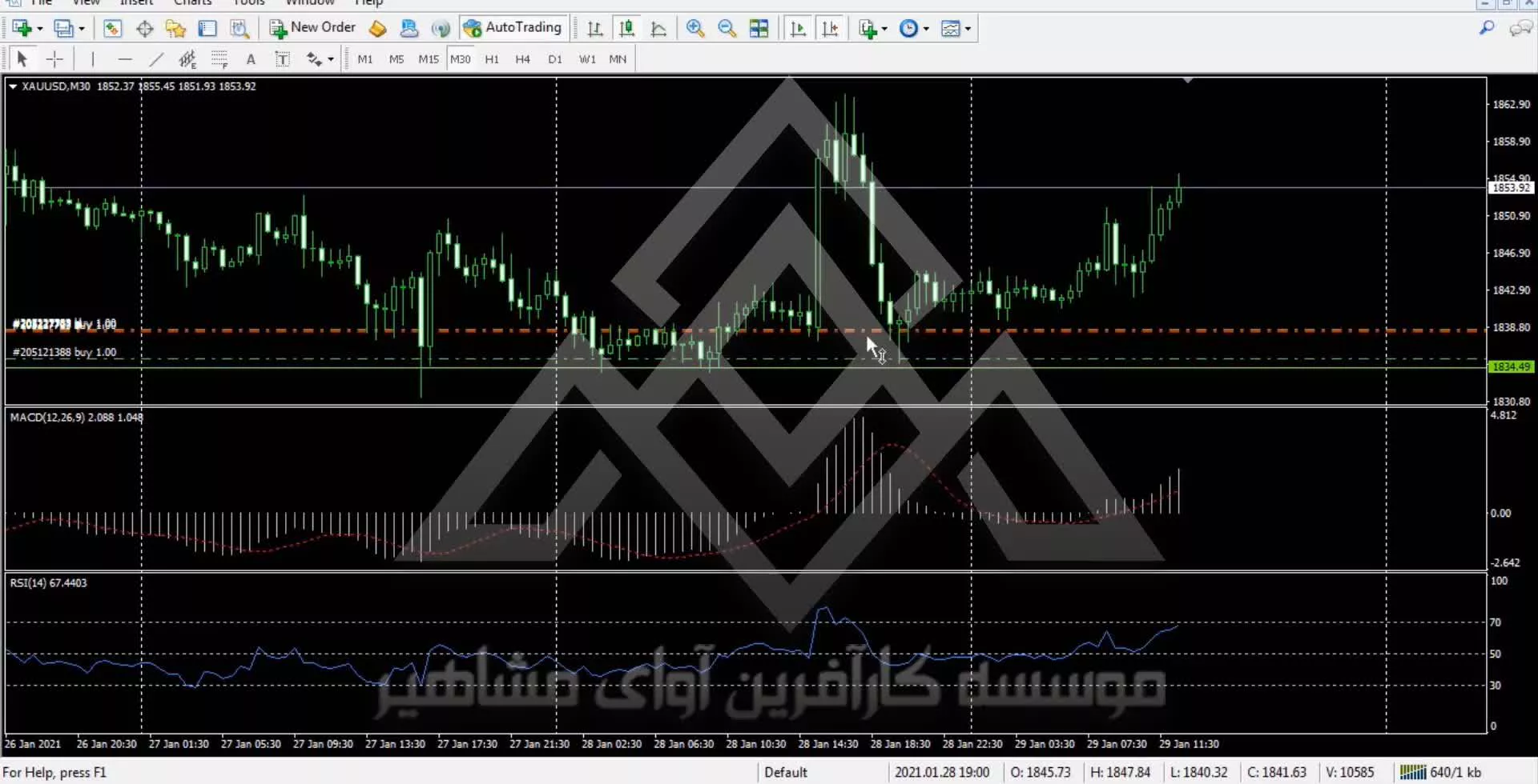 کلاس آموزش بورس در شیراز>معامله گر منضبط>دوره آموزش بورس حضوری و آنلاین