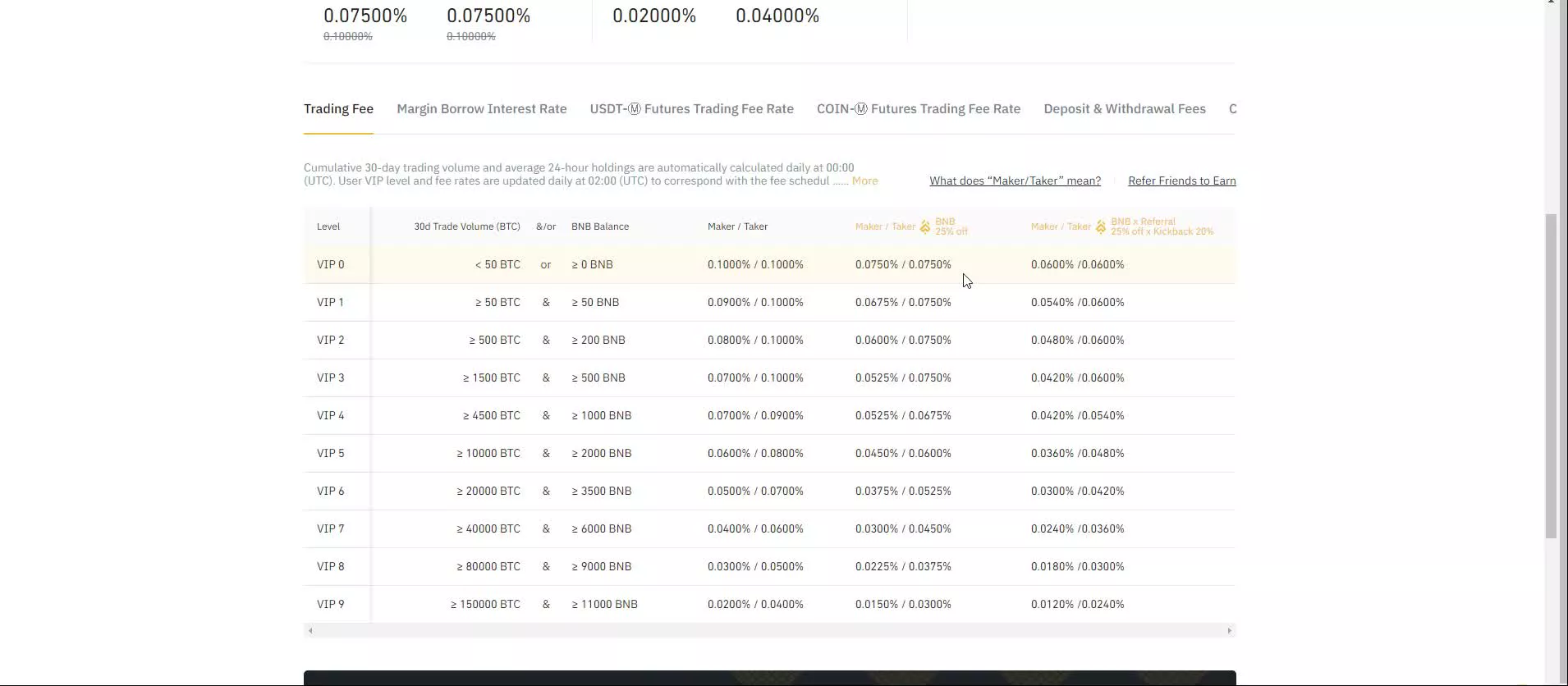 محاسبه کارمزد ترید در صرافی بایننس Binance