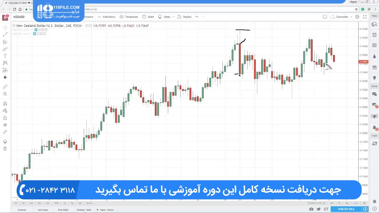 آموزش فارکس - رازهای استفاده از اندیکاتور