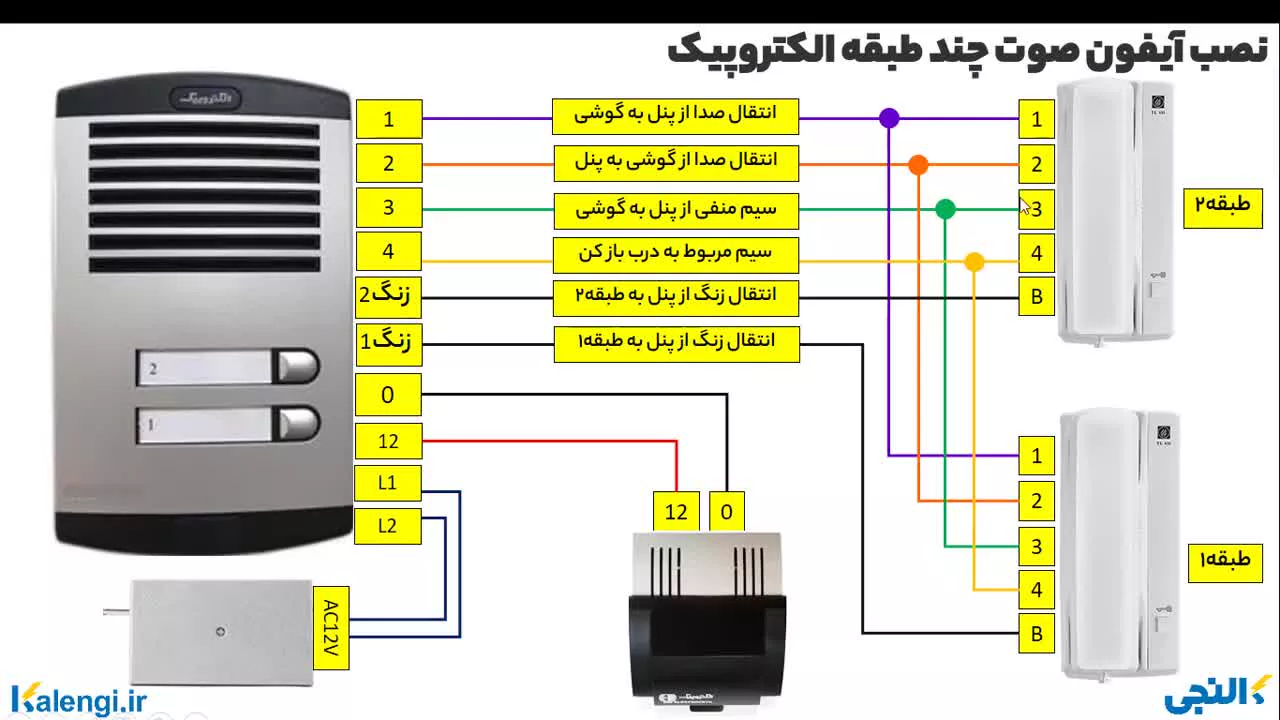 نصب آیفون صوتی الکتروپیک