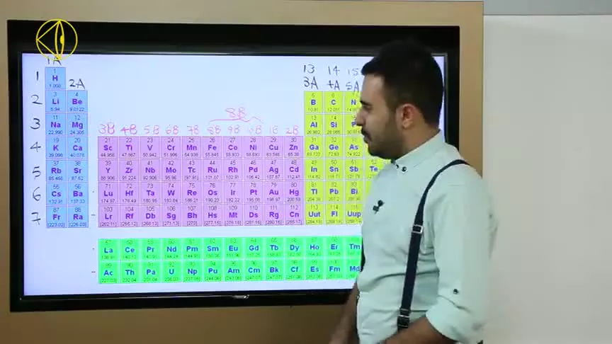 شیمی دهم عارف ربیعیان | اوج یادگیری