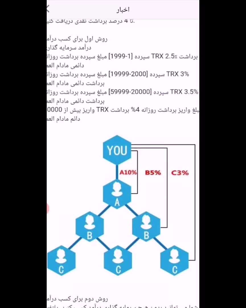 آموزش کسب درآمد از اینترنت به تومان + اثبات برداشتی، درآمد دلاری واقعی