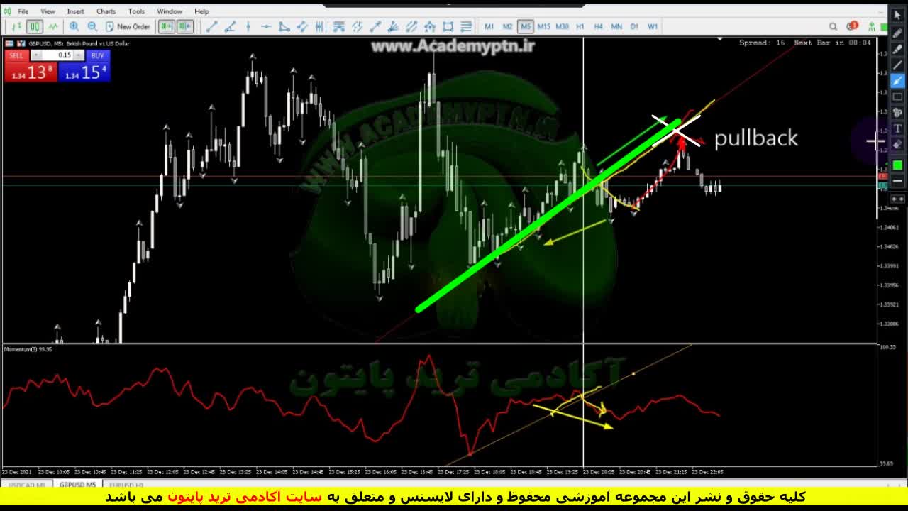 معرفی سرفصل دروس پرایس اکشن التقاطی (25) - Price action strategy