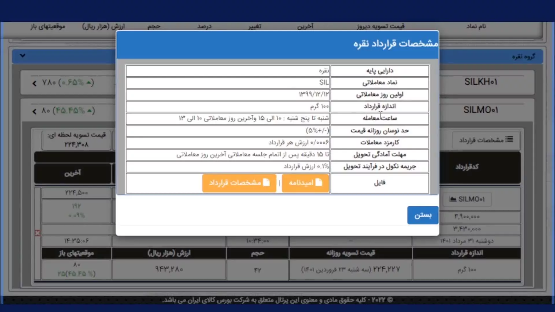 الفبای بورس کالایی_موسسه کارآفرین آوای مشاهیر