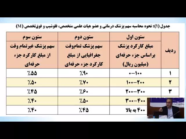 خلاصه کرسی چالشهای حقوقی شیوه ی پرداخت مبتنی بر عملکرد پزشکان در بخش دولتی