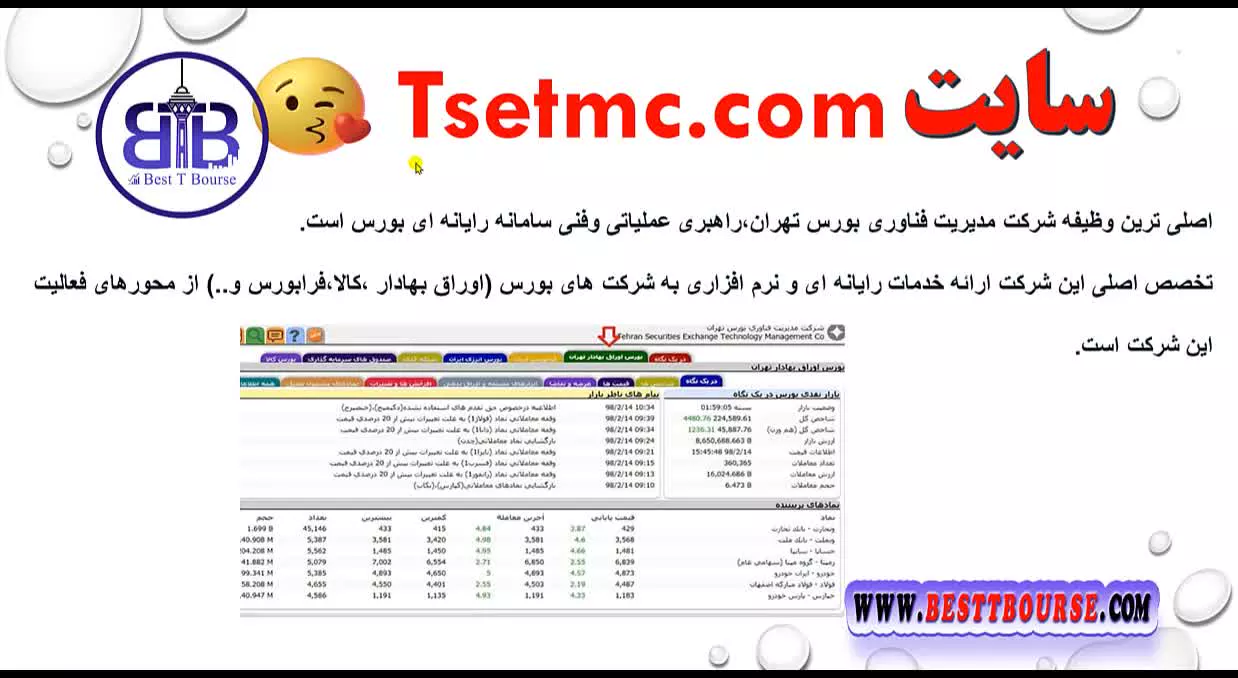 آموزش تحلیل تکنیکال - دوره تحلیل تکنیکال جلسه پنجم