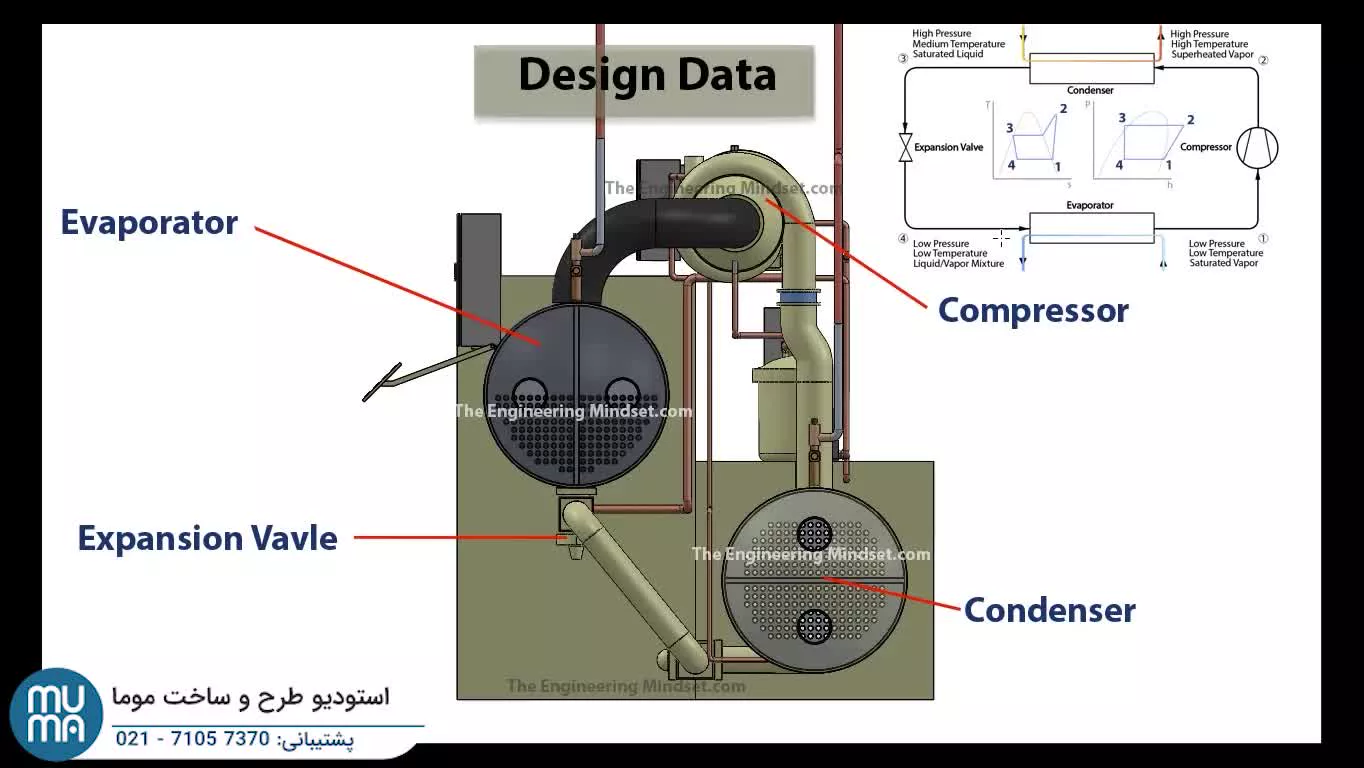 دوره آموزشی چیلر تراکمی