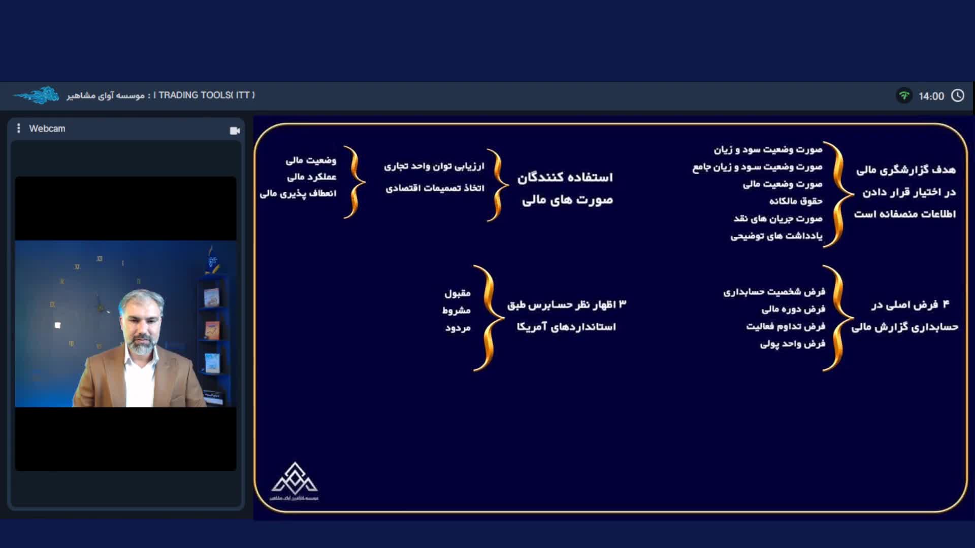 آموزش بورس آنلاین_ آوای مشاهیر بورس