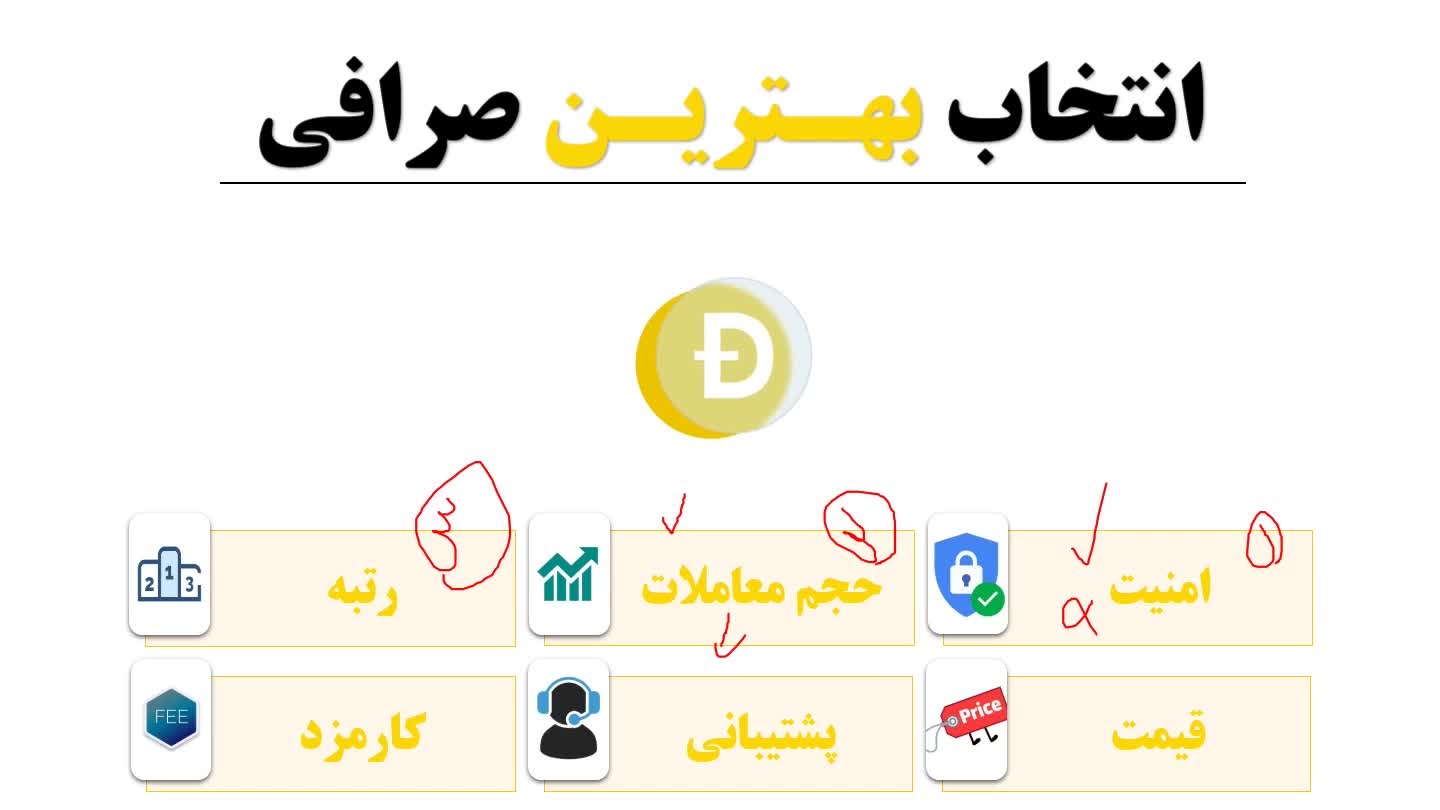 آموزش خرید دوج کوین