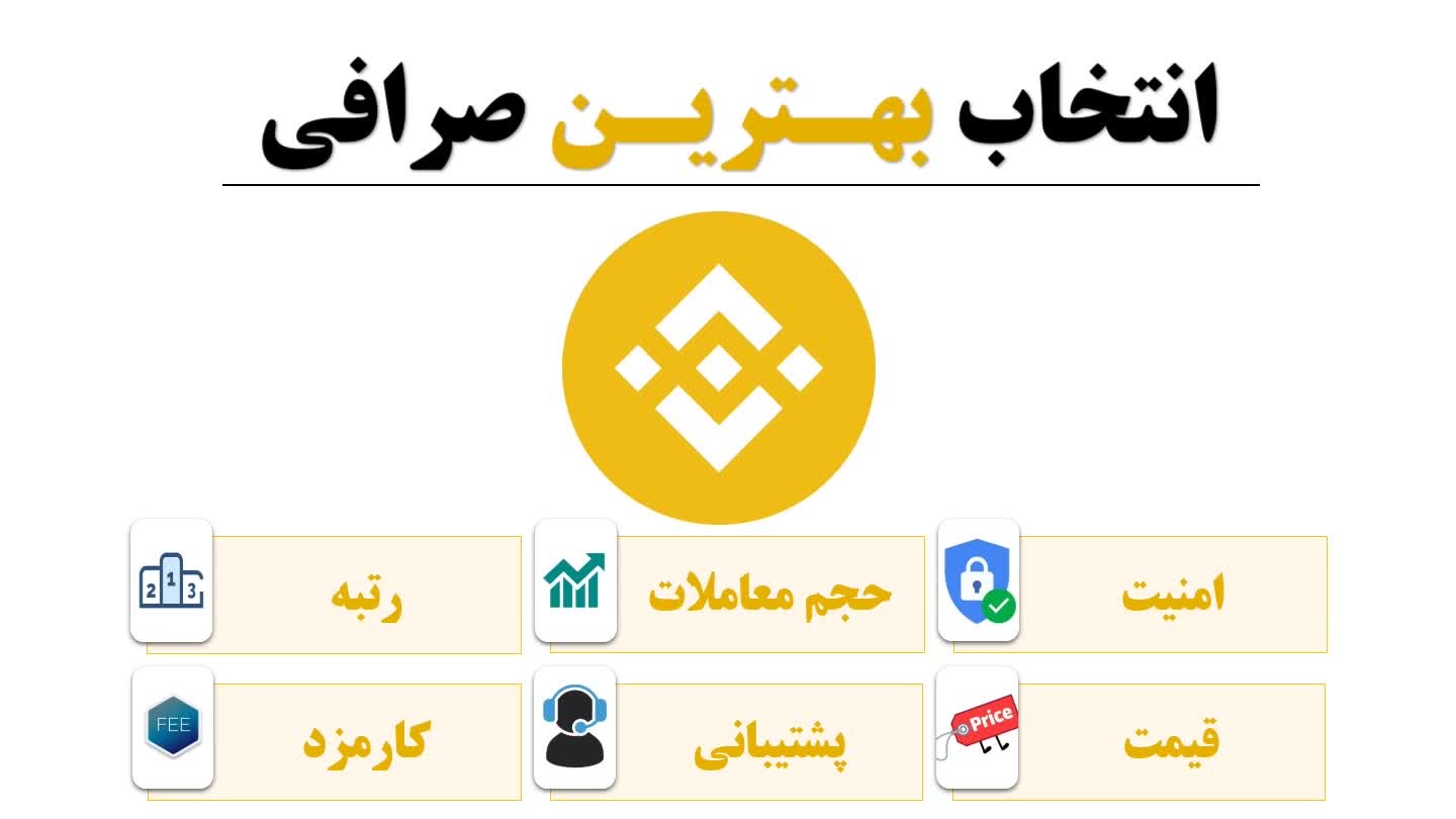 آموزش خرید بایننس کوین