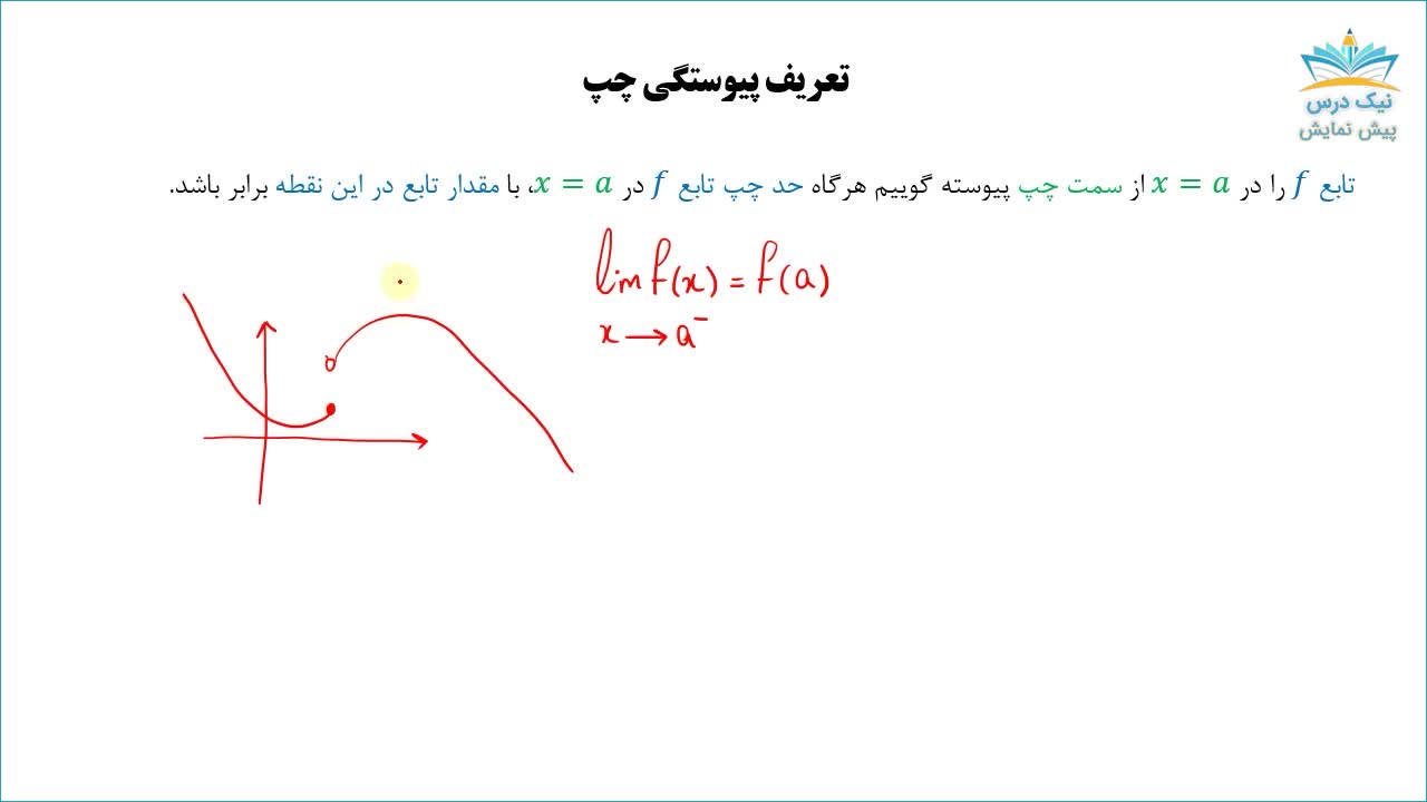 آموزش پیوستگی، حد و پیوستگی_آکادمی نیک درس