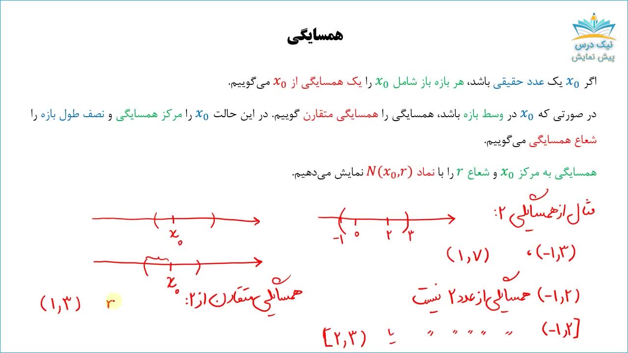 آموزش حد، حد و پیوستگی_آکادمی نیک درس