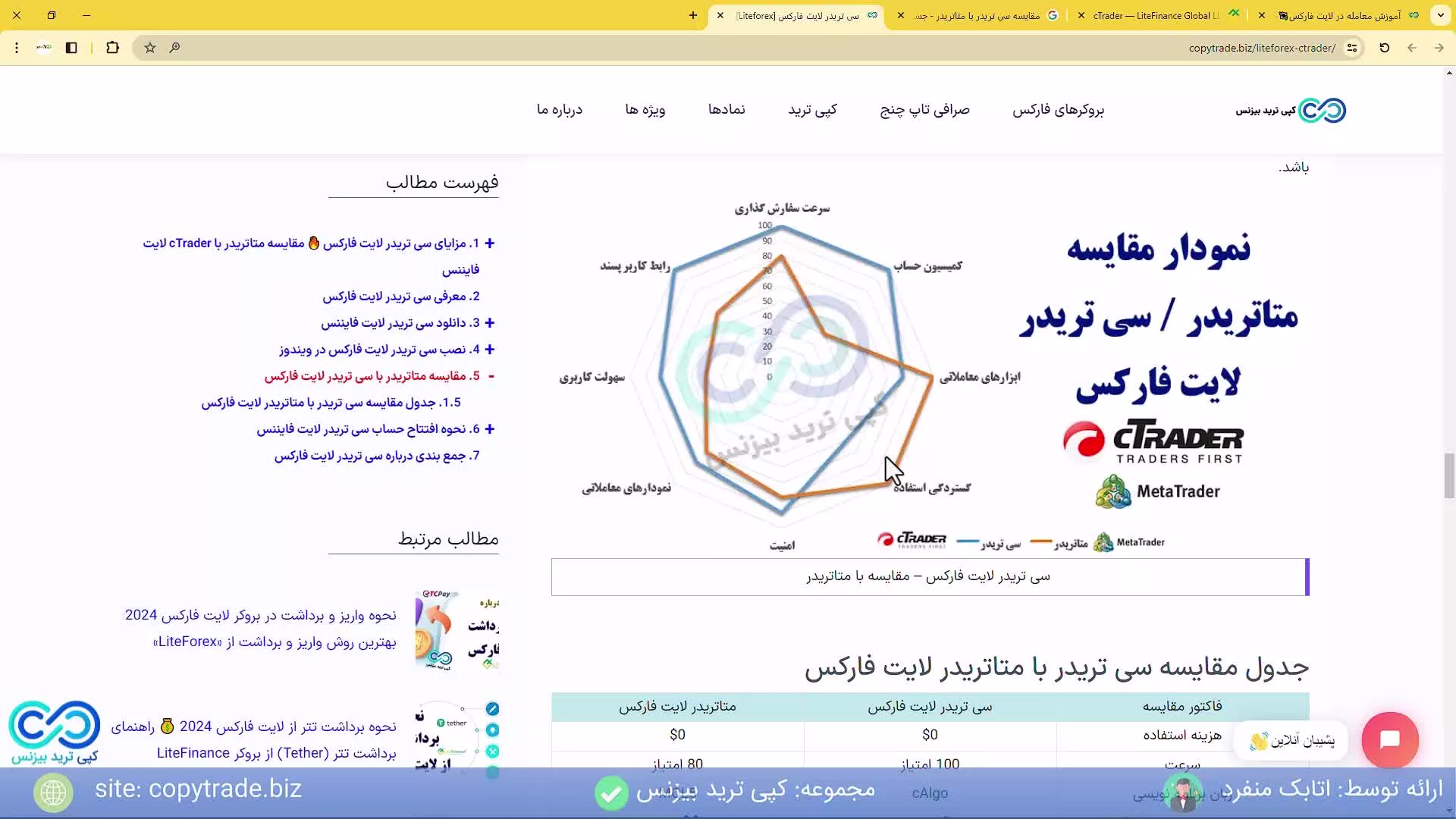 ‫آموزش کامل کار با لایت فایننس نحوه معامله در لایت فارکس (Litefinance) [شماره 417]