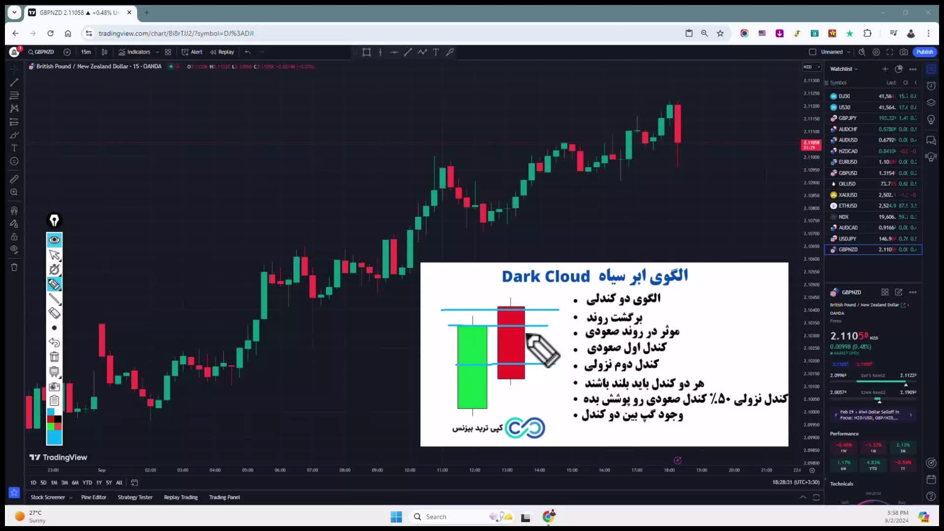 الگوی ‫کندل ابر سیاه پوششی چیست؟ کندل «dark cloud cover»