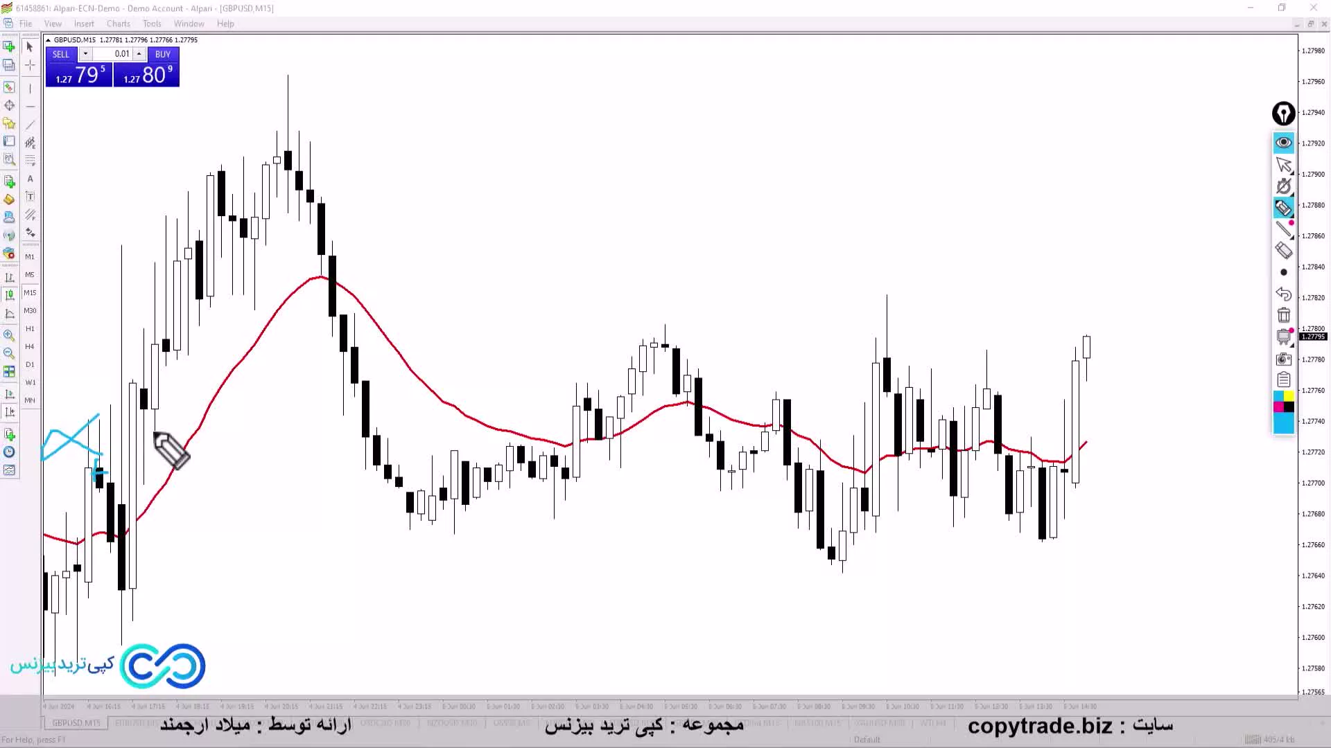 استراتژی حمایت و مقاومت ارز دیجیتال با «fading» تو سه سوت دلار در بیار! [ST062]