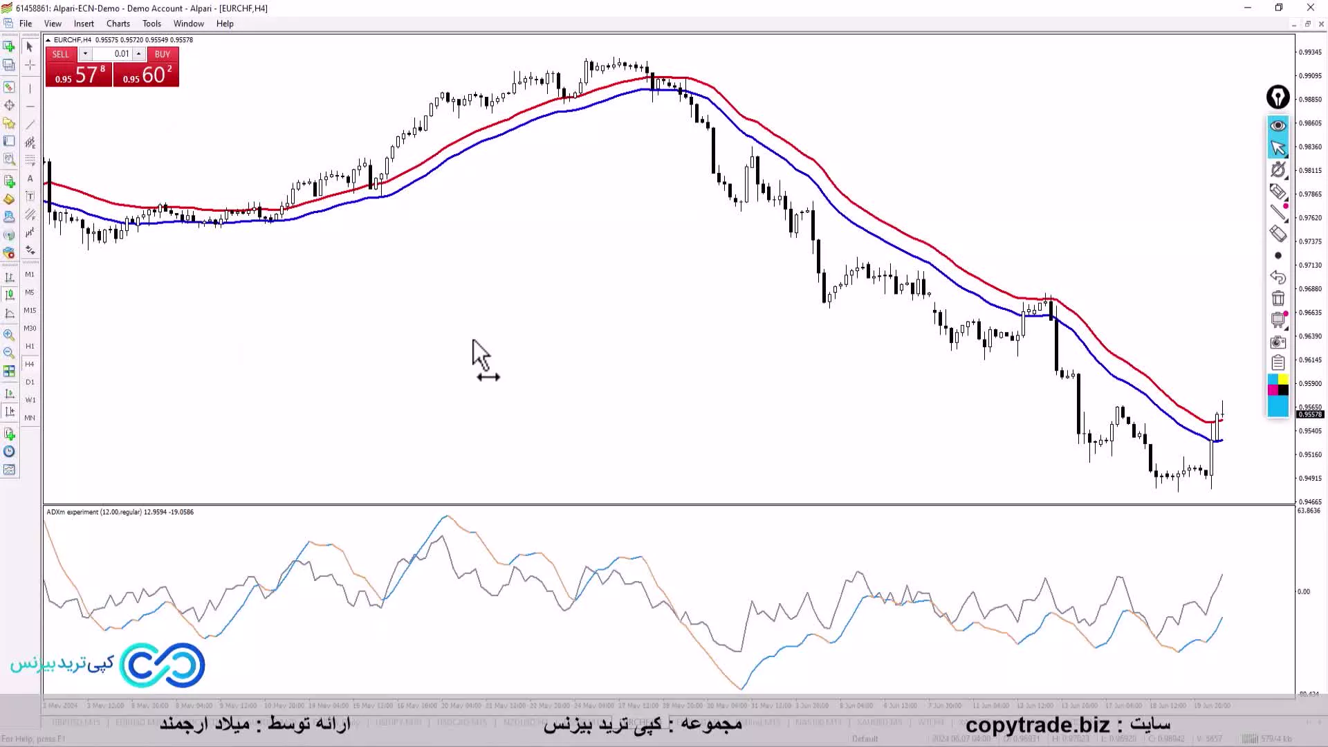 استراتژی کراس مووینگ اوریج در ارز دیجیتال تو 4 ساعت پولتو چند برابر کن! [ST059]