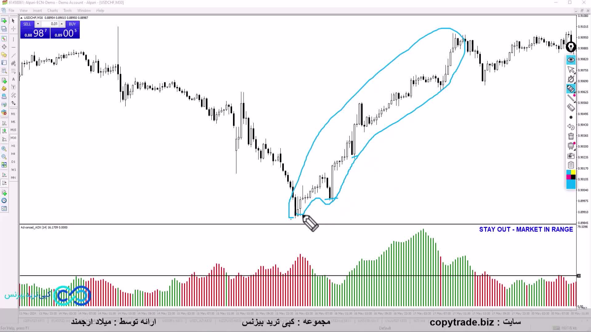 استراتژی زیگزاگ در ارز دیجیتال با «zigzag» در معامله میانبر بزن و سود کن! [ST064]