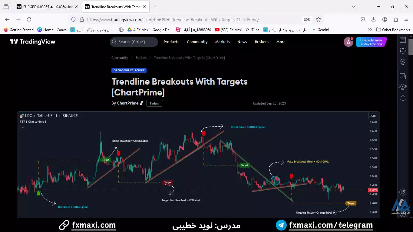 اندیکاتور Trendline Breakouts With ChartPrime – شناسایی شکست خطوط روند | ویدئو شماره 674