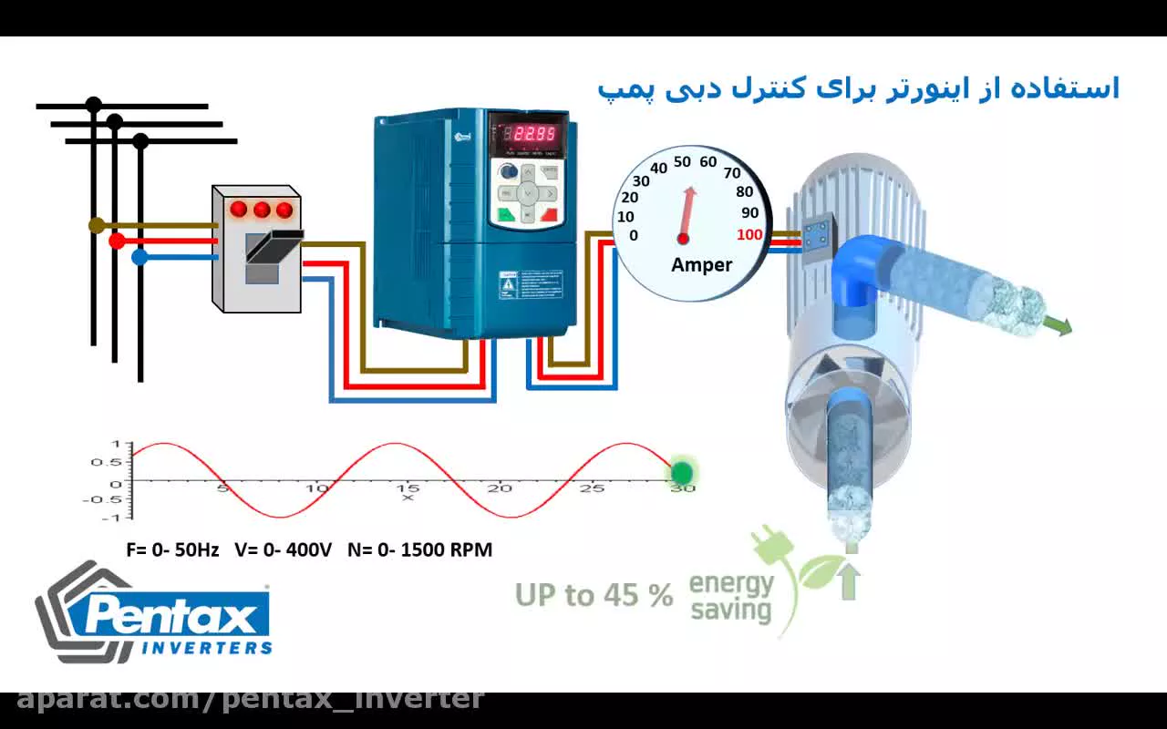 اینورترپنتاکس(فیدارکس)