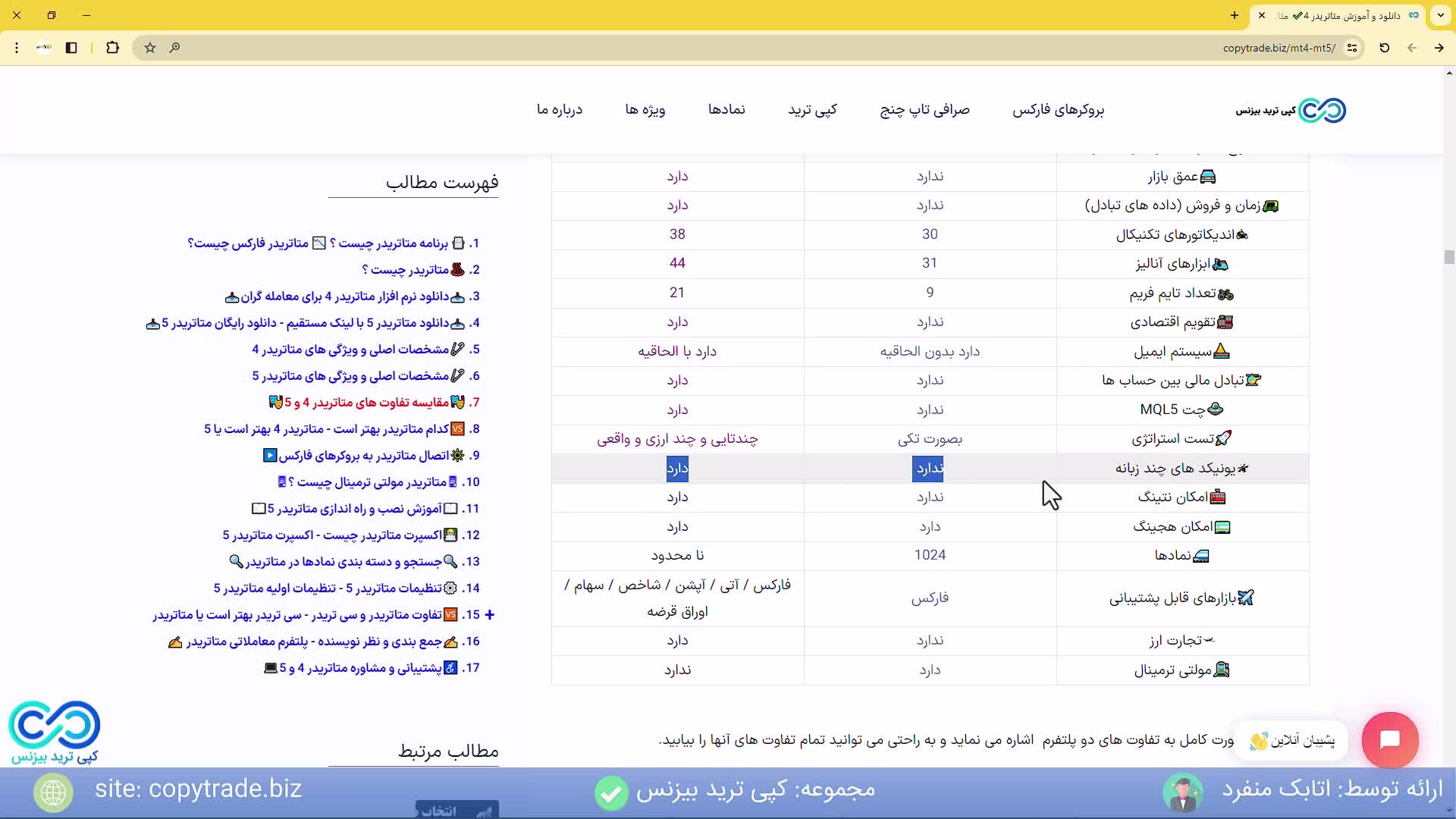 ‫متاتریدر چیست؟ مروری کامل بر پلتفرم «MetaTrader» فارکس [شماره 437]