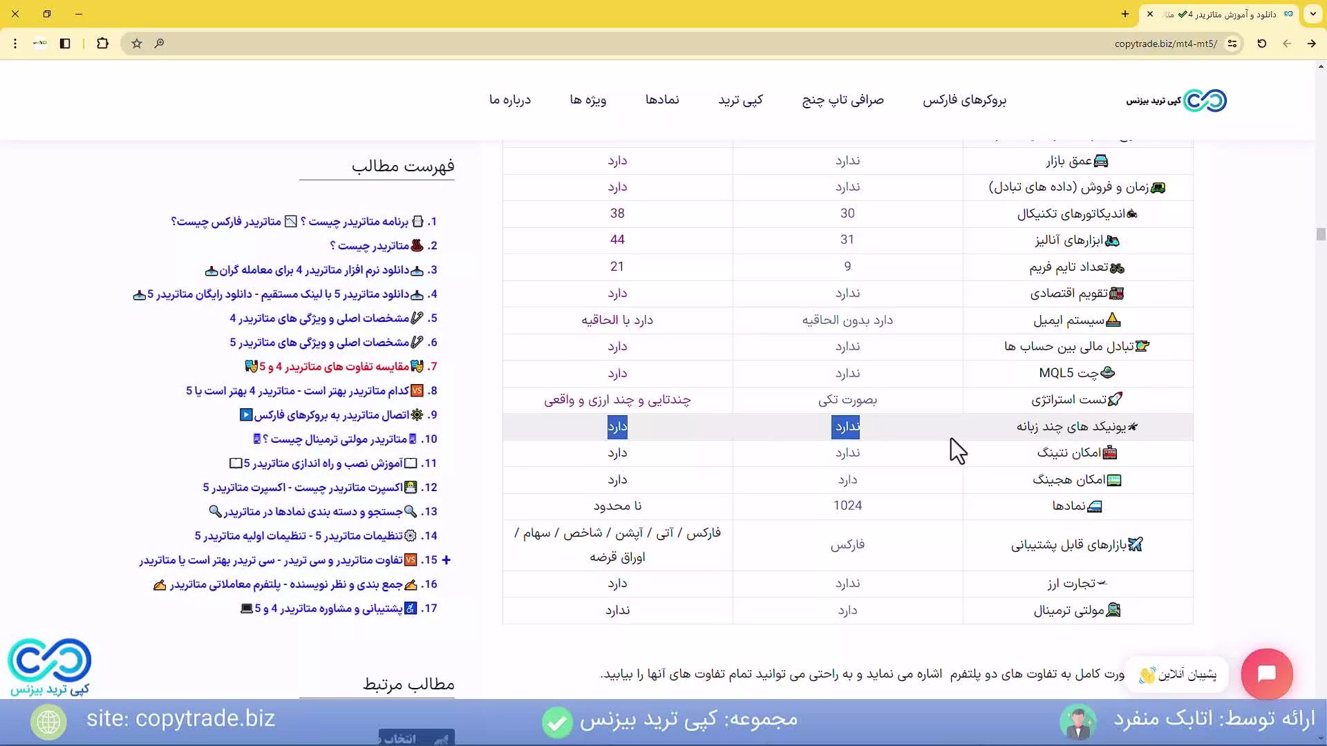 ‫متاتریدر چیست؟ مروری کامل بر پلتفرم «MetaTrader» فارکس [شماره 437]