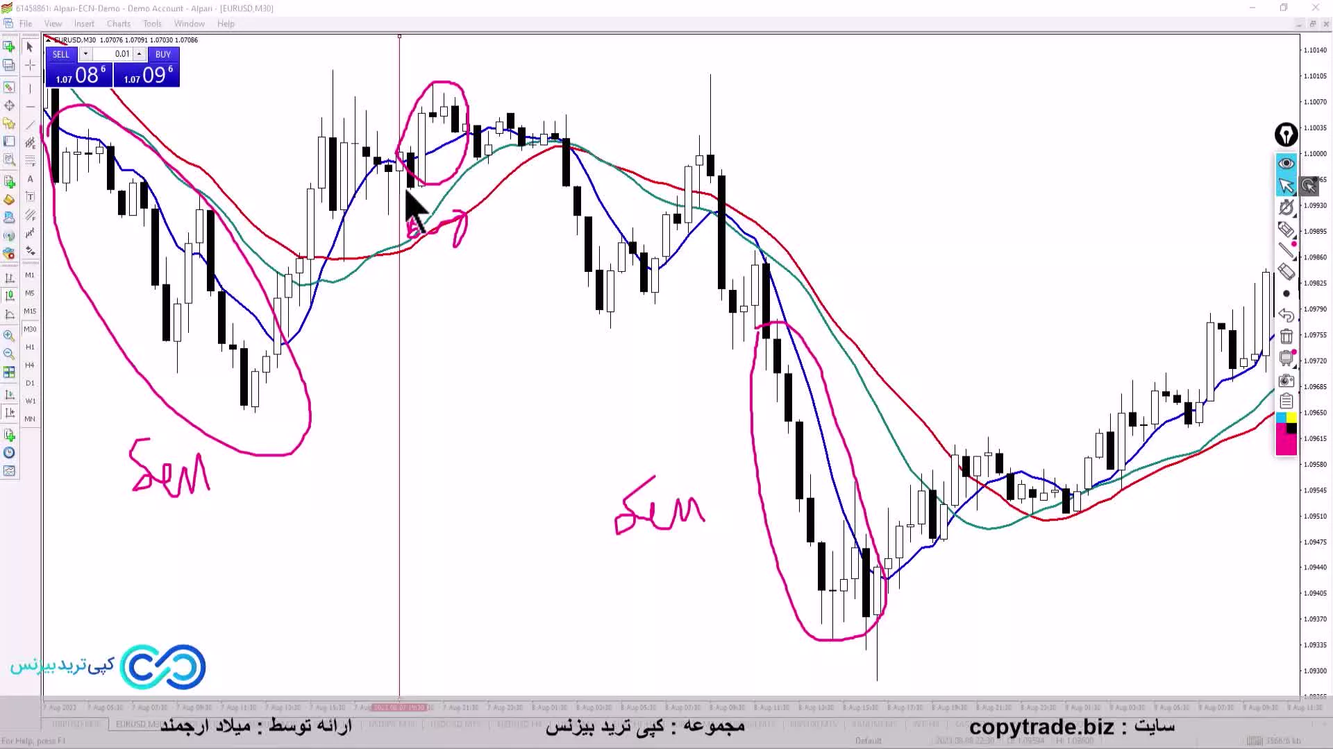 ‫استراتژی کراس مووینگ اوریج در طلا«Moving Average Crossover» ساده و شگفت انگیز! [ST067]