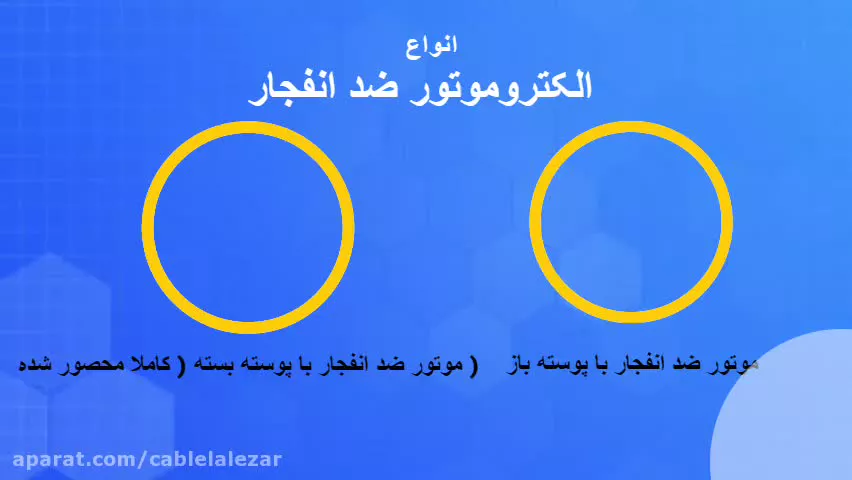 الکترو موتور ضد انفجار