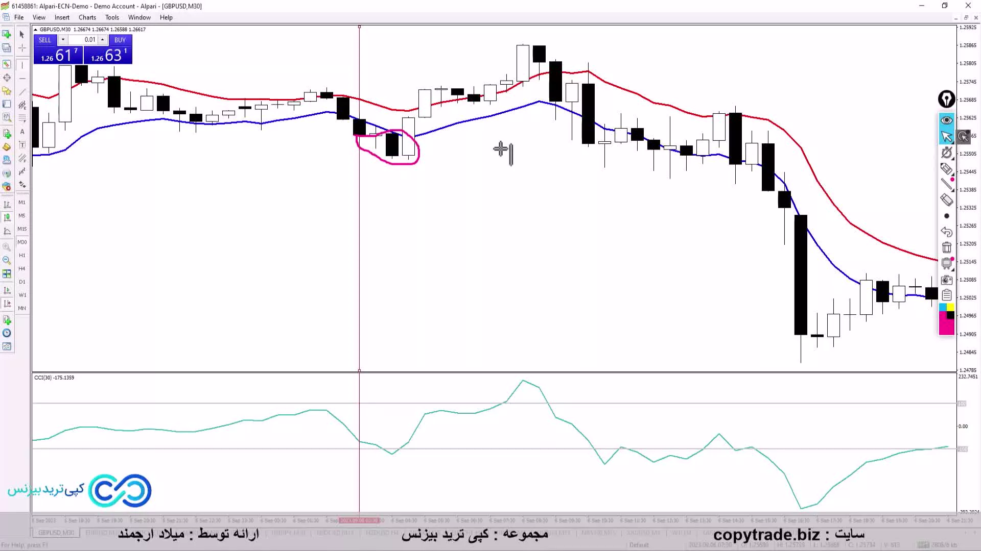 استراتژی پولبک در فارکس  [Pullback] با 3 اندیکاتور سودآور! «ST066»