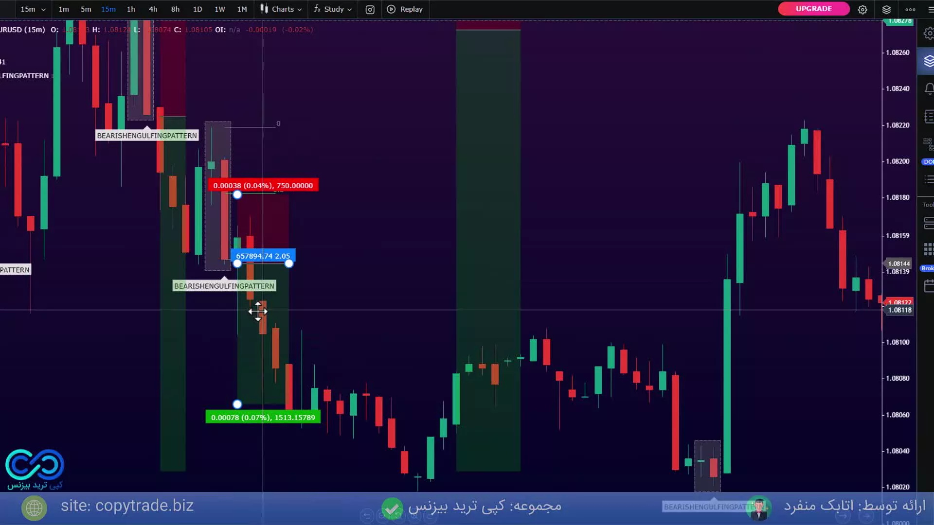 آموزش استراتژی اینگالف (صعودی و نزولی) در فارکس و ارز دیجیتال‫ [Engulfing Pattern]