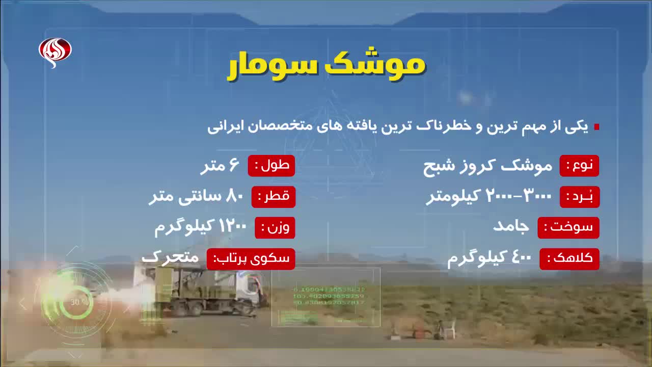   نمایی از قدرت موشکی و توان بازدارندگی ایران در یک نگاه