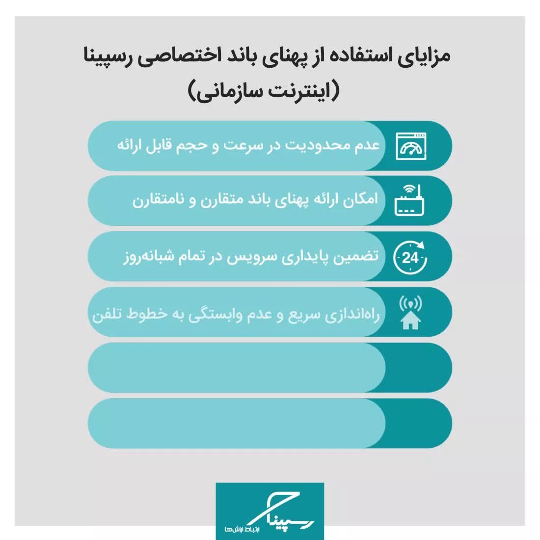 مزایای استفاده از پهنای باند اختصاصی رسپینا