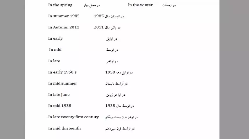 قویترین روش آموزش مکالمه انگلیسی ، لغات و گرامر