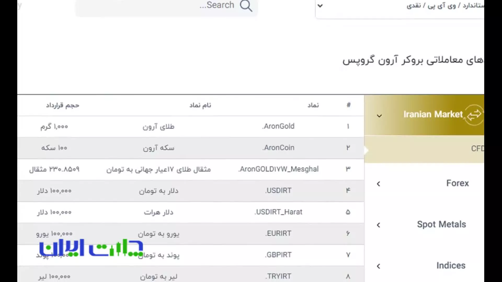 بررسی و تحلیل بروکر آرون گروپس arongroups