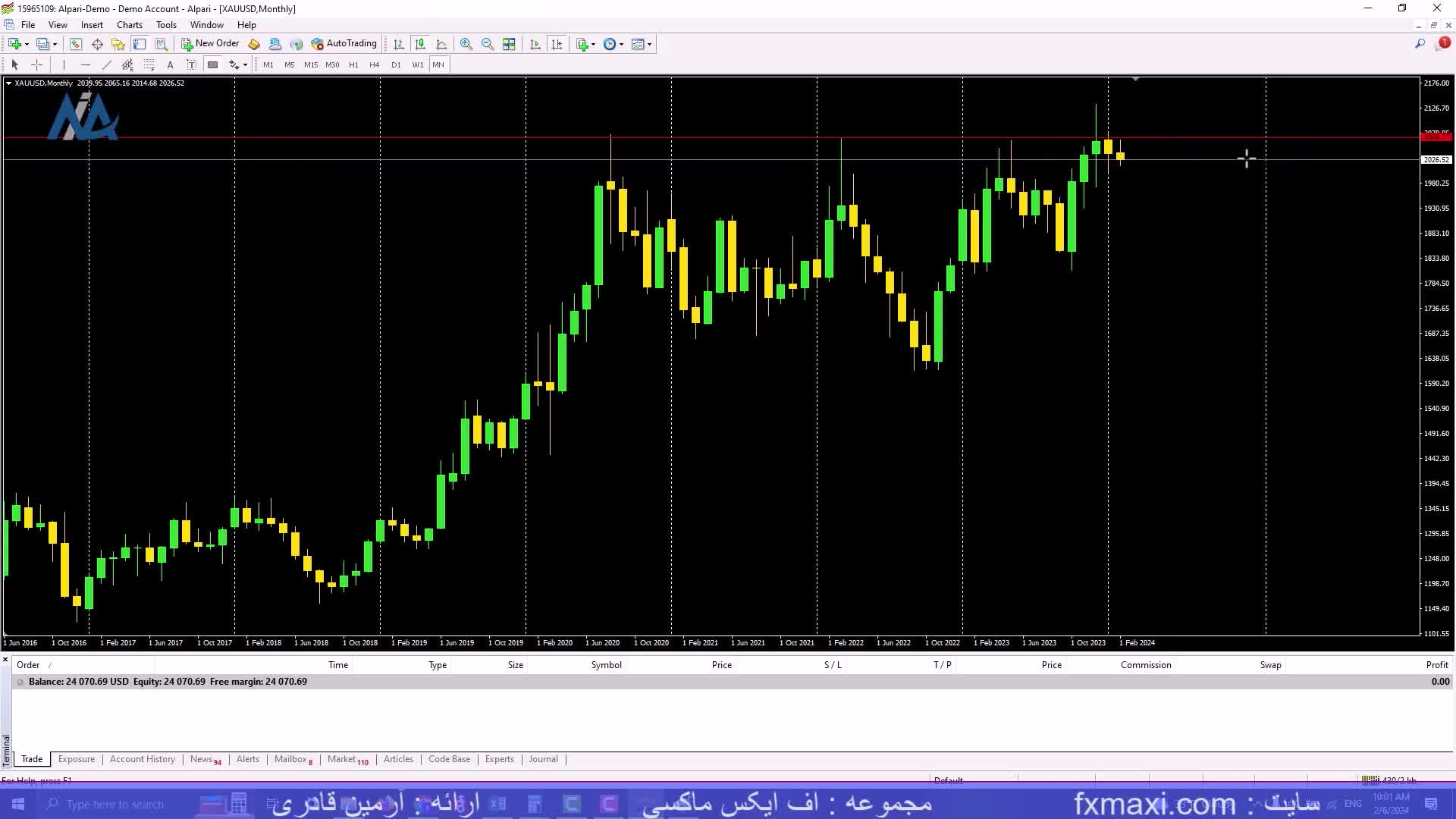 آموزش ترید طلا در فارکس – تحلیل طلا در فارکس | ویدئو شماره 228